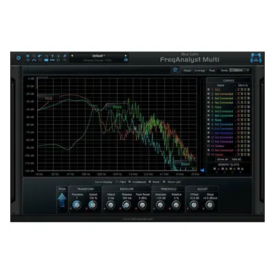 Blue Cat Audio FreqAnalystMulti (Digitális termék)