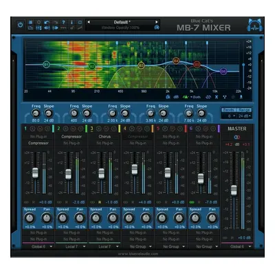 Blue Cat Audio MB-7 Mixer (Digitális termék)