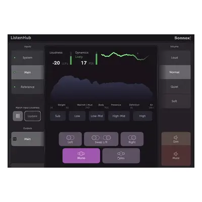 Sonnox Toolbox ListenHub (Digitális termék)