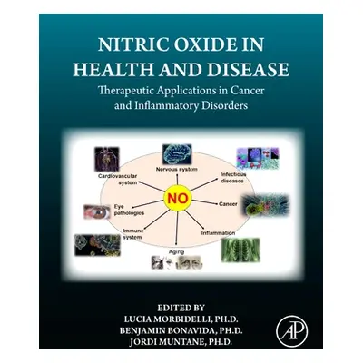 "Nitric Oxide in Health and Disease: Therapeutic Applications in Cancer and Inflammatory Disorde