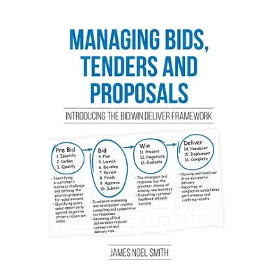 "Managing Bids, Tenders and Proposals: Introducing the Bid.Win.Deliver Framework" - "" ("Smith J