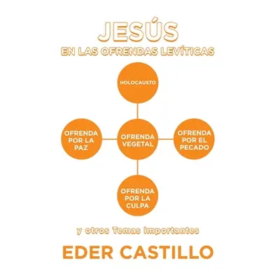 "Jess En Las Ofrendas Levticas: Y Otros Temas Importantes" - "" ("Castillo Eder")