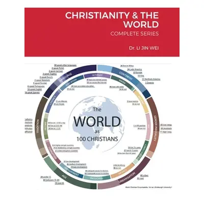 "Christianity & the World: Complete Series" - "" ("Jin Wei Li")