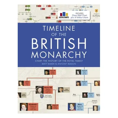 "Timeline of the British Monarchy" - "" ("Baker Matt")