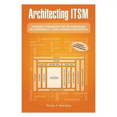 "Architecting ITSM: A Reference of Configuration Items and Building Blocks for a Comprehensive I