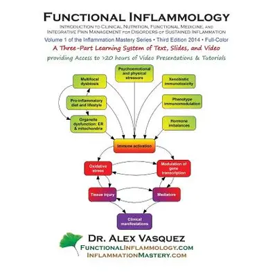 "Functional Inflammology: Volume 1: Introduction to Clinical Nutrition, Functional Medicine, and