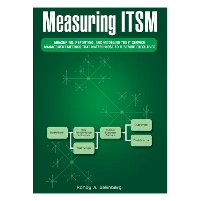 "Measuring Itsm: Measuring, Reporting, and Modeling the It Service Management Metrics That Matte