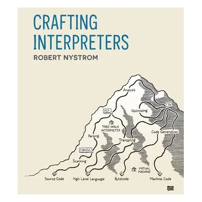 "Crafting Interpreters" - "" ("Nystrom Robert")