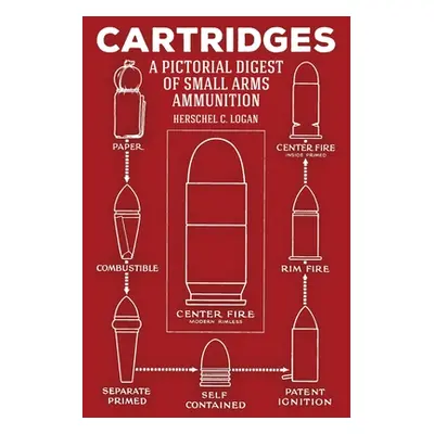 "Cartridges: A Pictorial Digest of Small Arms Ammunition" - "" ("Logan Herschel C.")