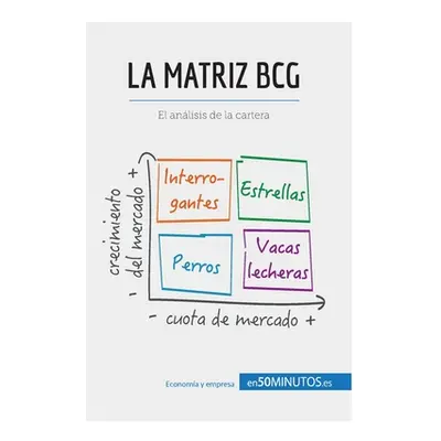 "La matriz BCG: El anlisis BCG de la cartera" - "" ("50minutos")