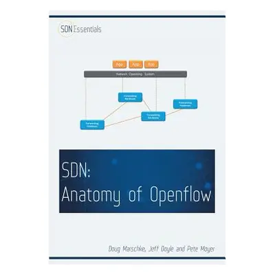 "Software Defined Networking (SDN): Anatomy of OpenFlow Volume I" - "" ("Marschke Doug")