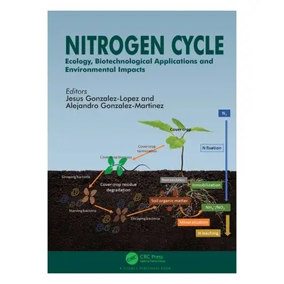 "Nitrogen Cycle: Ecology, Biotechnological Applications and Environmental Impacts" - "" ("Gonzal