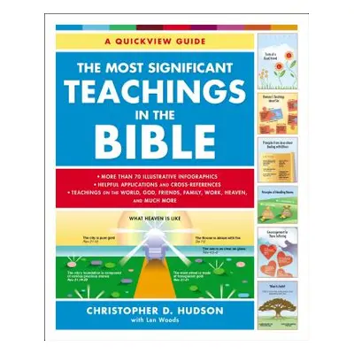 "The Most Significant Teachings in the Bible" - "" ("Hudson Christopher D.")