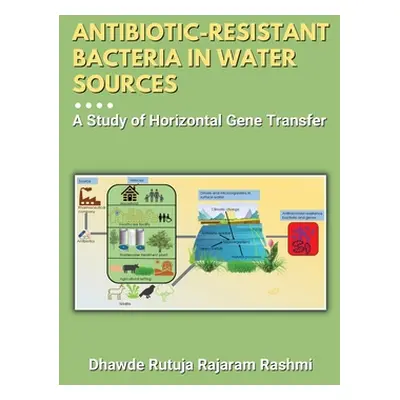 "Antibiotic-resistant Bacteria in Water Sources: a Study of Horizontal Gene Transfer" - "" ("Ras