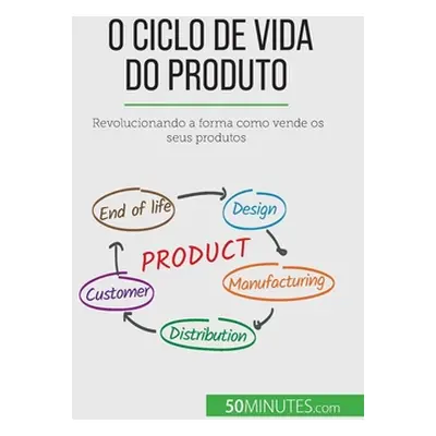 "O ciclo de vida do produto: Revolucionando a forma como vende os seus produtos" - "" ("Makki La