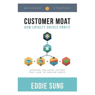 "Customer Moat: How Loyalty Drives Profit" - "" ("Sung Eddie")