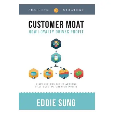 "Customer Moat: How Loyalty Drives Profit" - "" ("Sung Eddie")