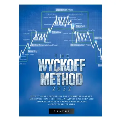 "The Wyckoff Method 2022: How to make profits in the financial market. Discover how Technical An