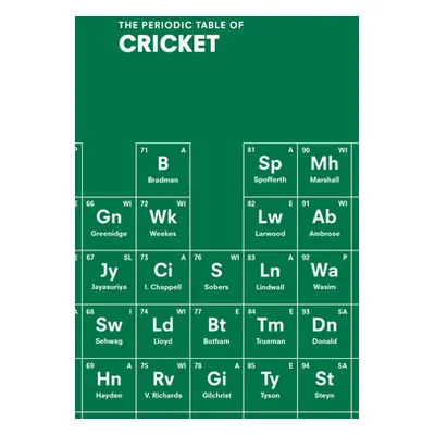 Periodic Table of CRICKET (Stern John)