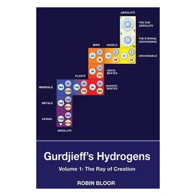 "Gurdjieff's Hydrogens" - "" ("Bloor Robin J.")