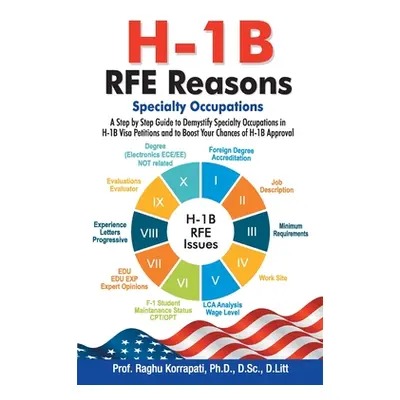 "H-1B RFE Reasons" - "" ("Korrapati Raghu")