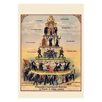 Plakát Pyramid of Capitalist System