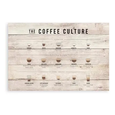 Fa falitábla 60x40 cm Coffee Culture – Really Nice Things