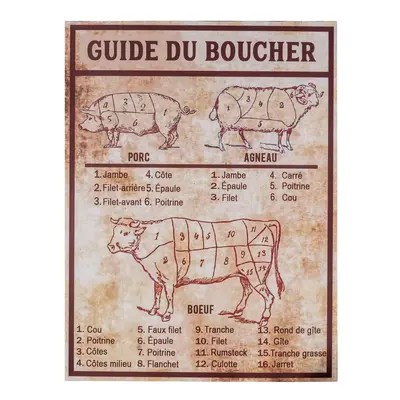 Fém falitábla 30x40 cm Butcher's guide – Antic Line